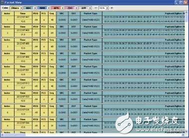 ZigBee與哈密瓜不得不說(shuō)的故事！