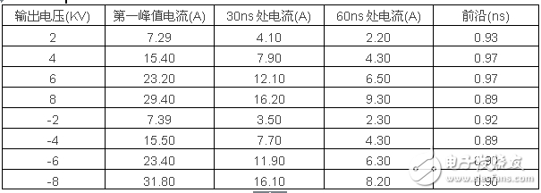 照明產(chǎn)品的電磁兼容（EMC）問題及檢測(cè)技術(shù)