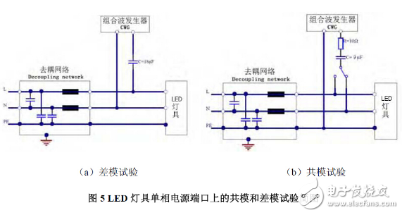 照明產(chǎn)品的電磁兼容（EMC）問題及檢測(cè)技術(shù)
