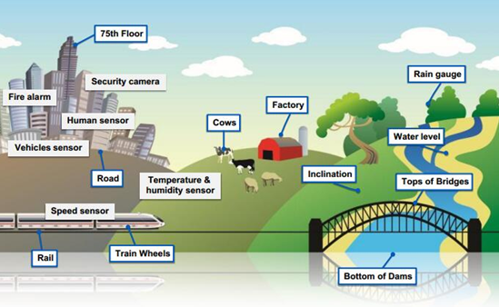 Cypress超低功耗無線傳感器節(jié)點(diǎn)助力物聯(lián)網(wǎng)騰飛