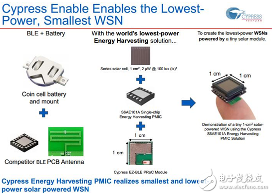 Cypress超低功耗無(wú)線傳感器節(jié)點(diǎn)助力物聯(lián)網(wǎng)騰飛