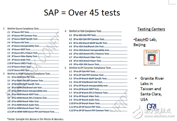 硅谷數(shù)模：展望全功能USB Type-C開(kāi)發(fā)趨勢(shì)