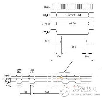 基于FPGA的LCD液晶顯示器設(shè)計(jì)