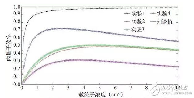 Lifi LED光源踢掉WiFi將引領(lǐng)可見光通信技術(shù)？