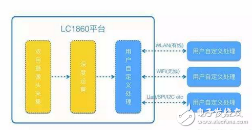 大疆、零度緣何紛紛選擇聯(lián)芯？