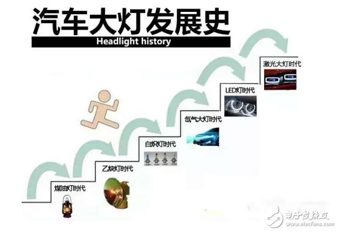 探秘汽車車燈的前世今生：白熾燈、氙氣燈、LED燈