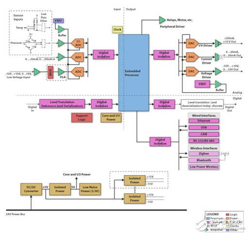 TI主流ZigBee芯片盤點(diǎn)