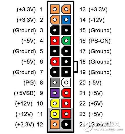 機(jī)箱電源各路輸出負(fù)責(zé)哪里？