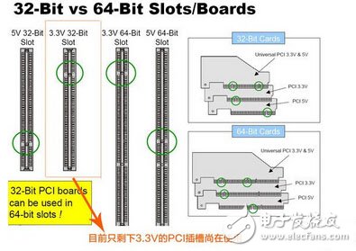 機(jī)箱電源各路輸出負(fù)責(zé)哪里？