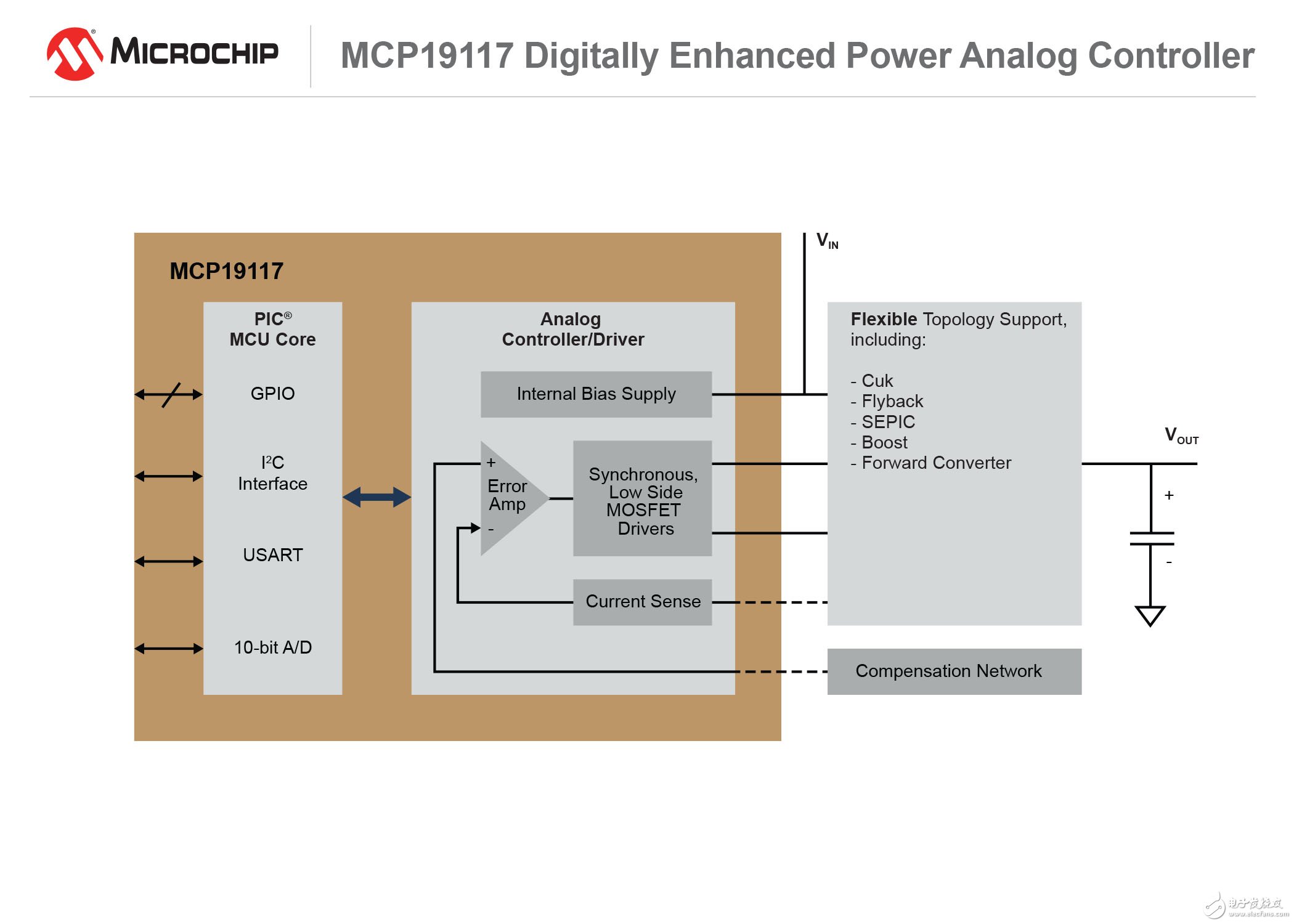 Microchip新推兩款數(shù)字增強型電源模擬控制器,專為新LED照明應(yīng)用設(shè)計