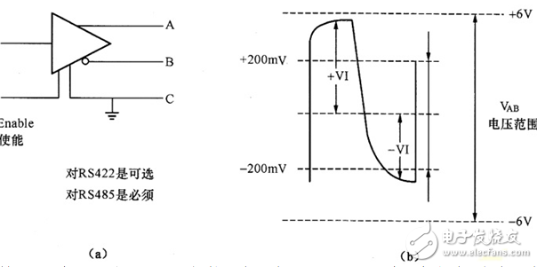 RS 485,無(wú)線接口,通信接口