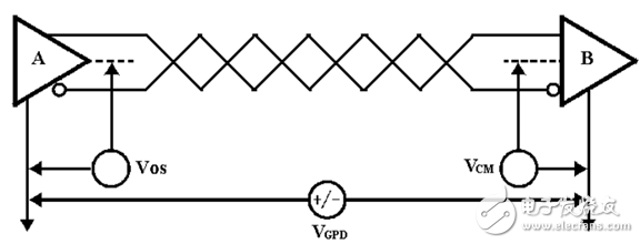 RS 485,無(wú)線接口,通信接口