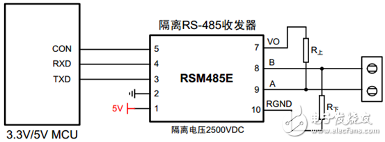 RS 485,無(wú)線接口,通信接口
