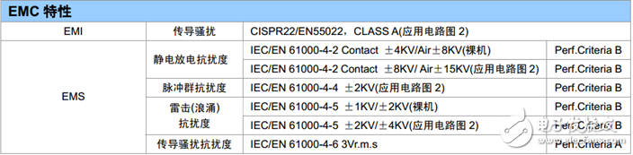 RS 485,無(wú)線接口,通信接口