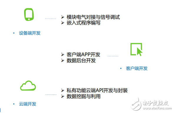 Zigbee、藍(lán)牙Mesh、2.4G、Lora和WiFi群雄爭(zhēng)搶IoT市場(chǎng)制高點(diǎn)