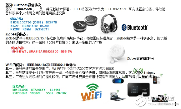Zigbee、藍(lán)牙Mesh、2.4G、Lora和WiFi群雄爭搶IoT市場制高點
