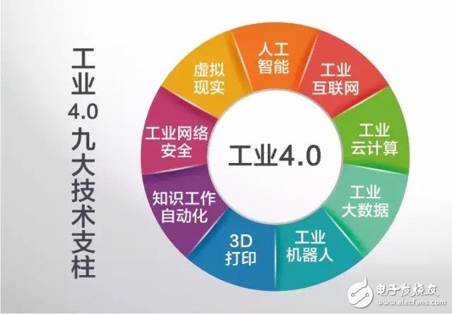 什么是工業(yè)4.0？梳理工業(yè)4.0的來(lái)龍去脈