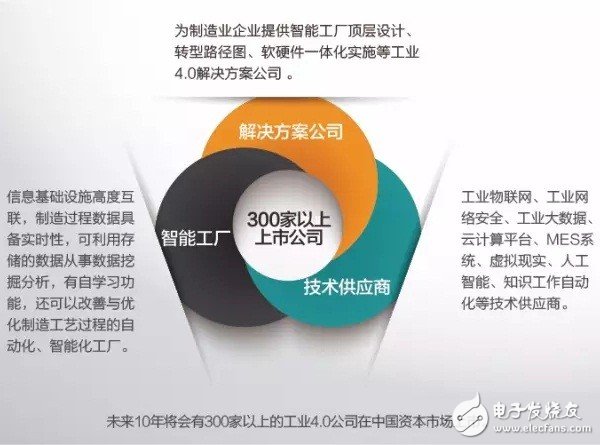 什么是工業(yè)4.0？梳理工業(yè)4.0的來(lái)龍去脈