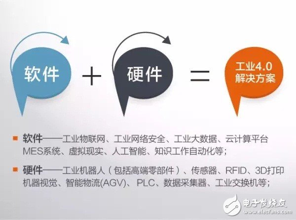 什么是工業(yè)4.0？梳理工業(yè)4.0的來(lái)龍去脈