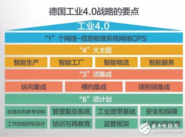什么是工業(yè)4.0？梳理工業(yè)4.0的來(lái)龍去脈