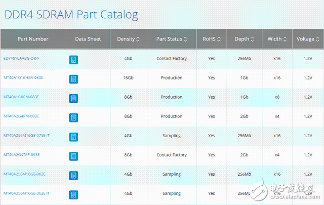 DRAM/NAND都是啥？科普內存和硬盤的區(qū)別