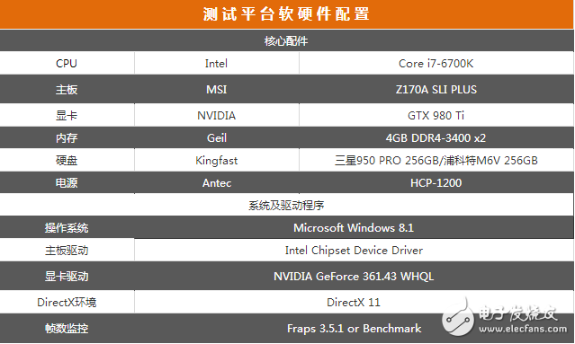 處理器性能過剩？探秘CPU對(duì)SSD性能影響