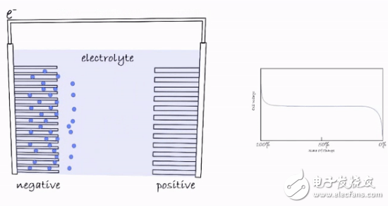 手機快充是怎樣影響電池壽命的！