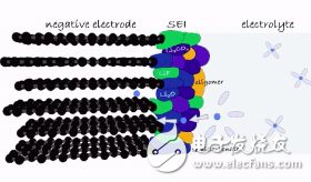 手機快充是怎樣影響電池壽命的！