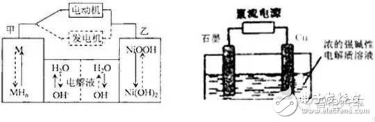 新能源純電動汽車電池系統(tǒng)發(fā)展現(xiàn)狀及技術瓶頸