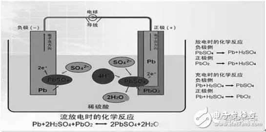 新能源純電動汽車電池系統(tǒng)發(fā)展現(xiàn)狀及技術瓶頸