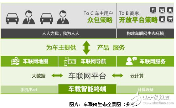 嘟嘟智能推動城市智慧交通建設！車聯(lián)網(wǎng)行業(yè)格局或大變