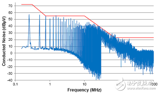 用無扼流圈收發(fā)器簡化CAN總線實(shí)現(xiàn)方式