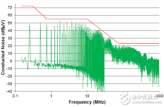 用無扼流圈收發(fā)器簡化CAN總線實(shí)現(xiàn)方式