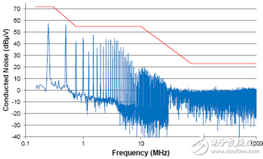 用無扼流圈收發(fā)器簡化CAN總線實(shí)現(xiàn)方式