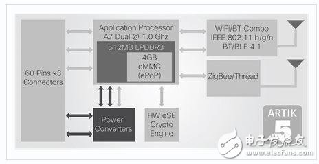 盤點無人機8大主流主控芯片
