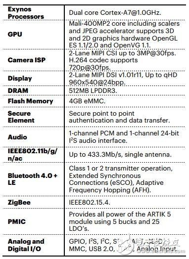 盤點無人機8大主流主控芯片