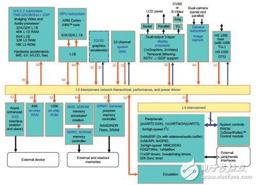 盤點(diǎn)無(wú)人機(jī)8大主流主控芯片