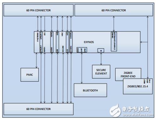 盤點無人機8大主流主控芯片