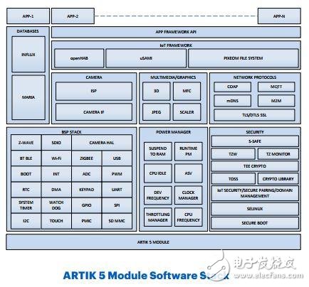 盤點無人機8大主流主控芯片