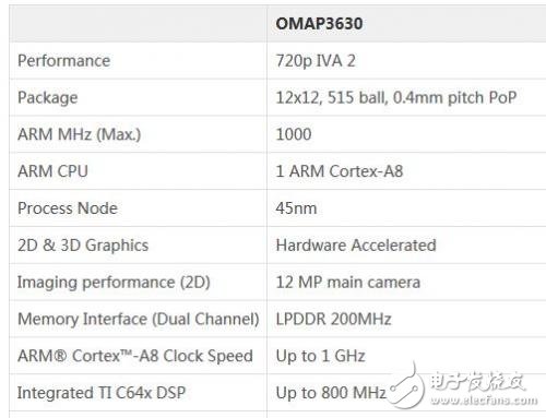 盤點(diǎn)無(wú)人機(jī)8大主流主控芯片