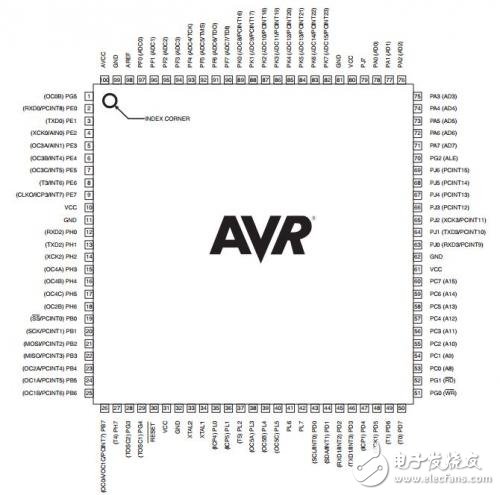 盤點(diǎn)無(wú)人機(jī)8大主流主控芯片
