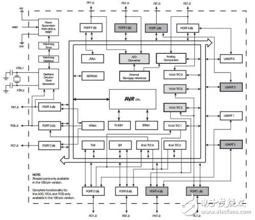 盤點(diǎn)無(wú)人機(jī)8大主流主控芯片