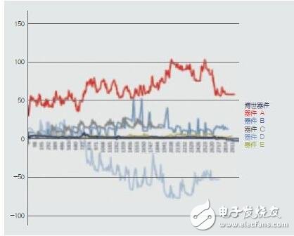 如何利用傳感器融合增強(qiáng)設(shè)備性能