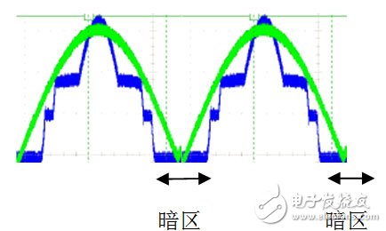 LED燈到底是高PF重要還是無閃爍重要？