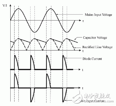 LED燈到底是高PF重要還是無閃爍重要?