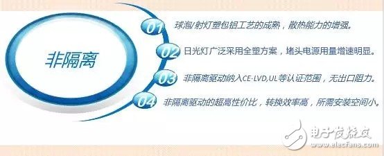 LED室內(nèi)照明驅(qū)動(dòng)電源的核心價(jià)值是什么？