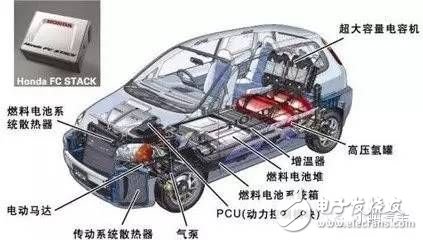 新型電池背后都有什么技術(shù)門道？