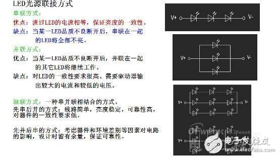 知道并不代表懂，從頭到腳解剖LED