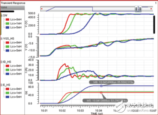用集成驅(qū)動(dòng)器優(yōu)化GaN性能
