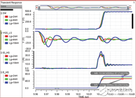 用集成驅(qū)動(dòng)器優(yōu)化GaN性能